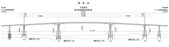 伊良部大橋 側面図