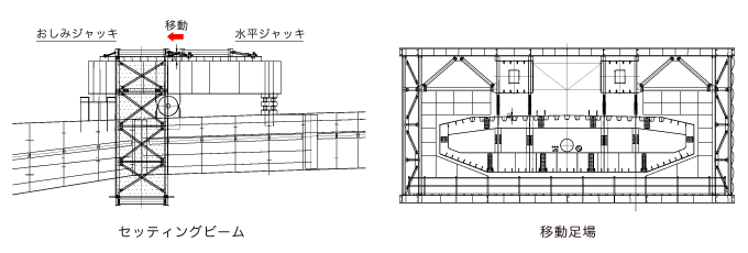 セッティングビームと移動足場