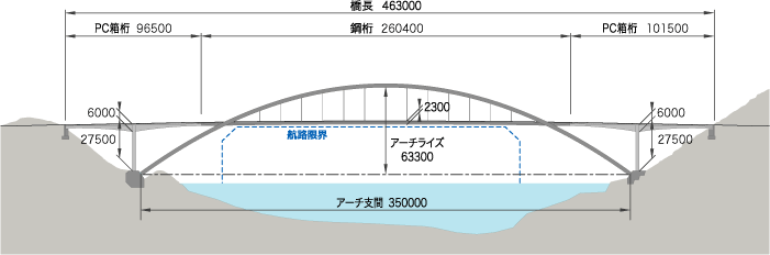 天城橋一般図