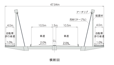 隅田川橋梁 横断図