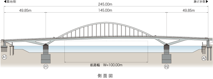 隅田川橋梁 側面図