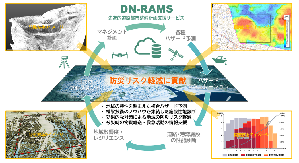 大日本ダイヤコンサルタント株式会社