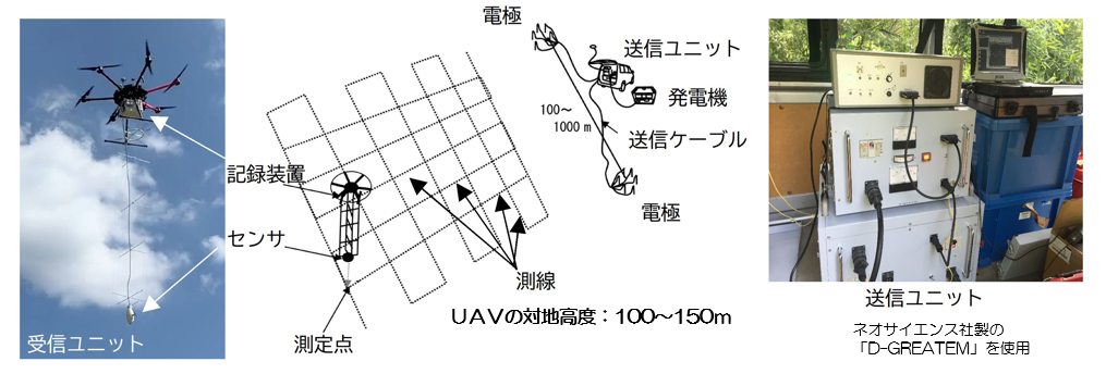 大日本ダイヤコンサルタント株式会社