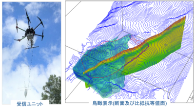 空中電磁探査による地盤評価