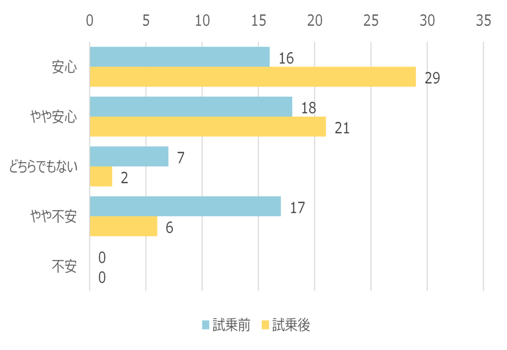 大日本ダイヤコンサルタント株式会社