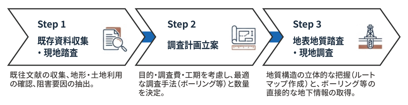 ground-investigation_00B_1
