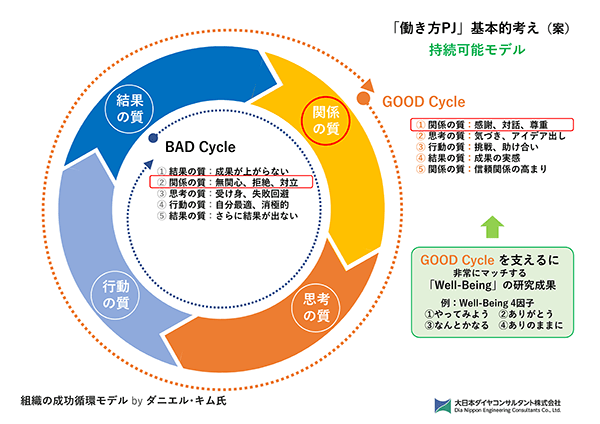 「働き方PJ」基本的考え（案） 持続可能モデル